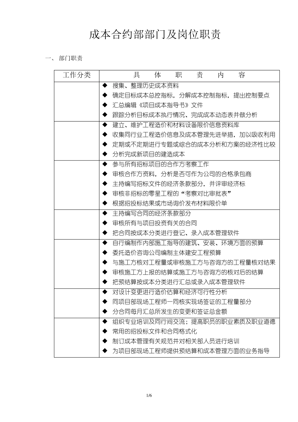 商业地产成本合约部部门及岗位职责_第1页