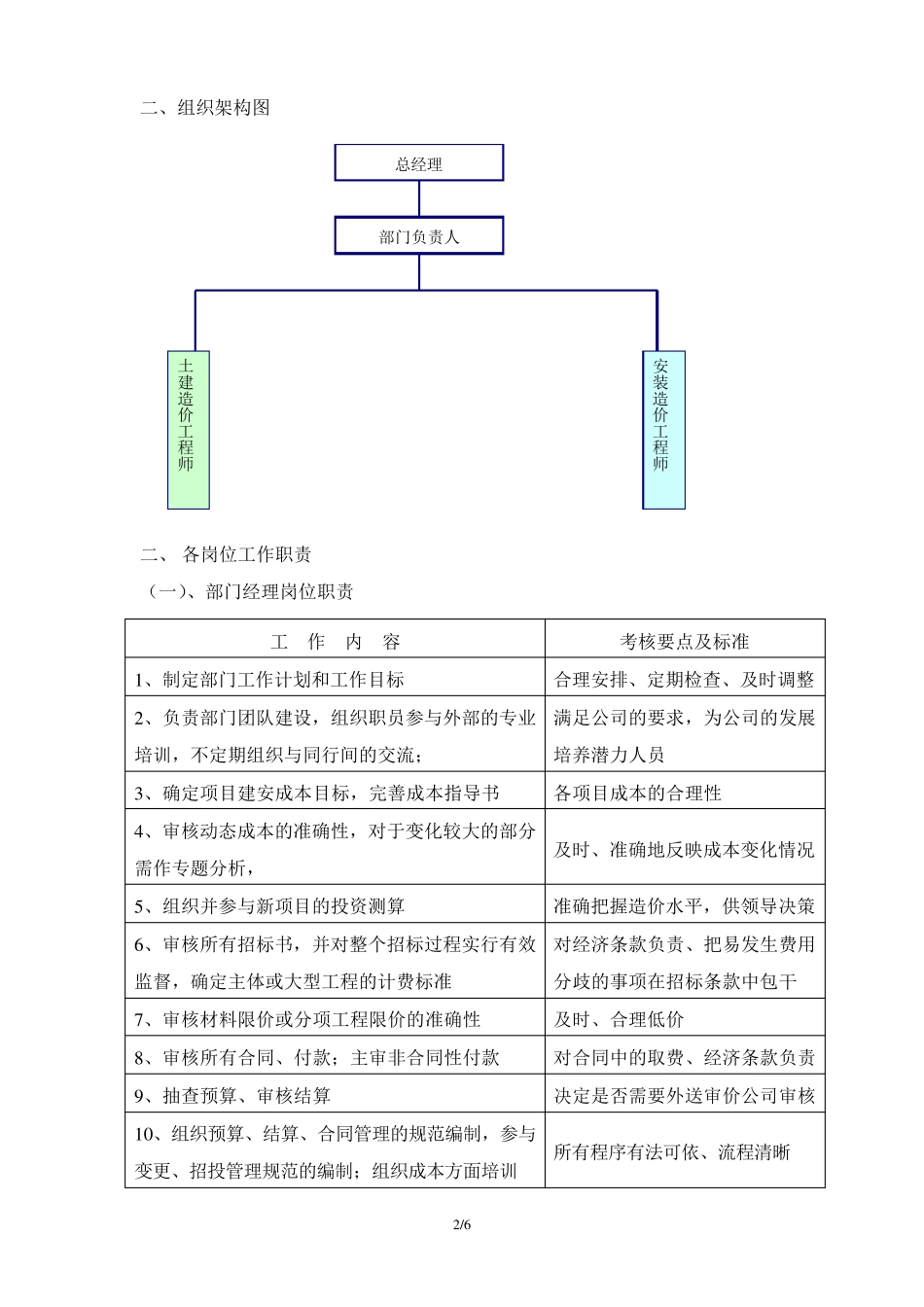 商业地产成本合约部部门及岗位职责_第2页