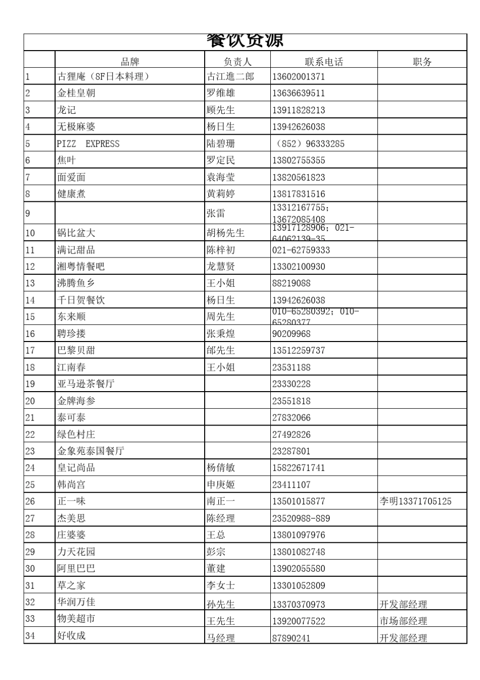 商业地产招商资料_第1页