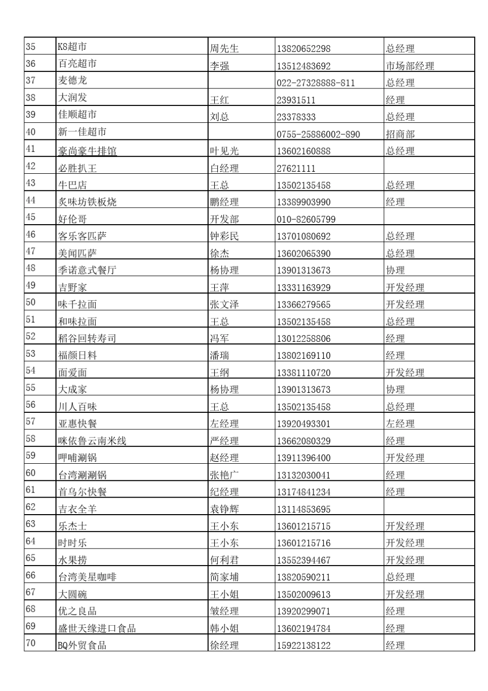 商业地产招商资料_第2页