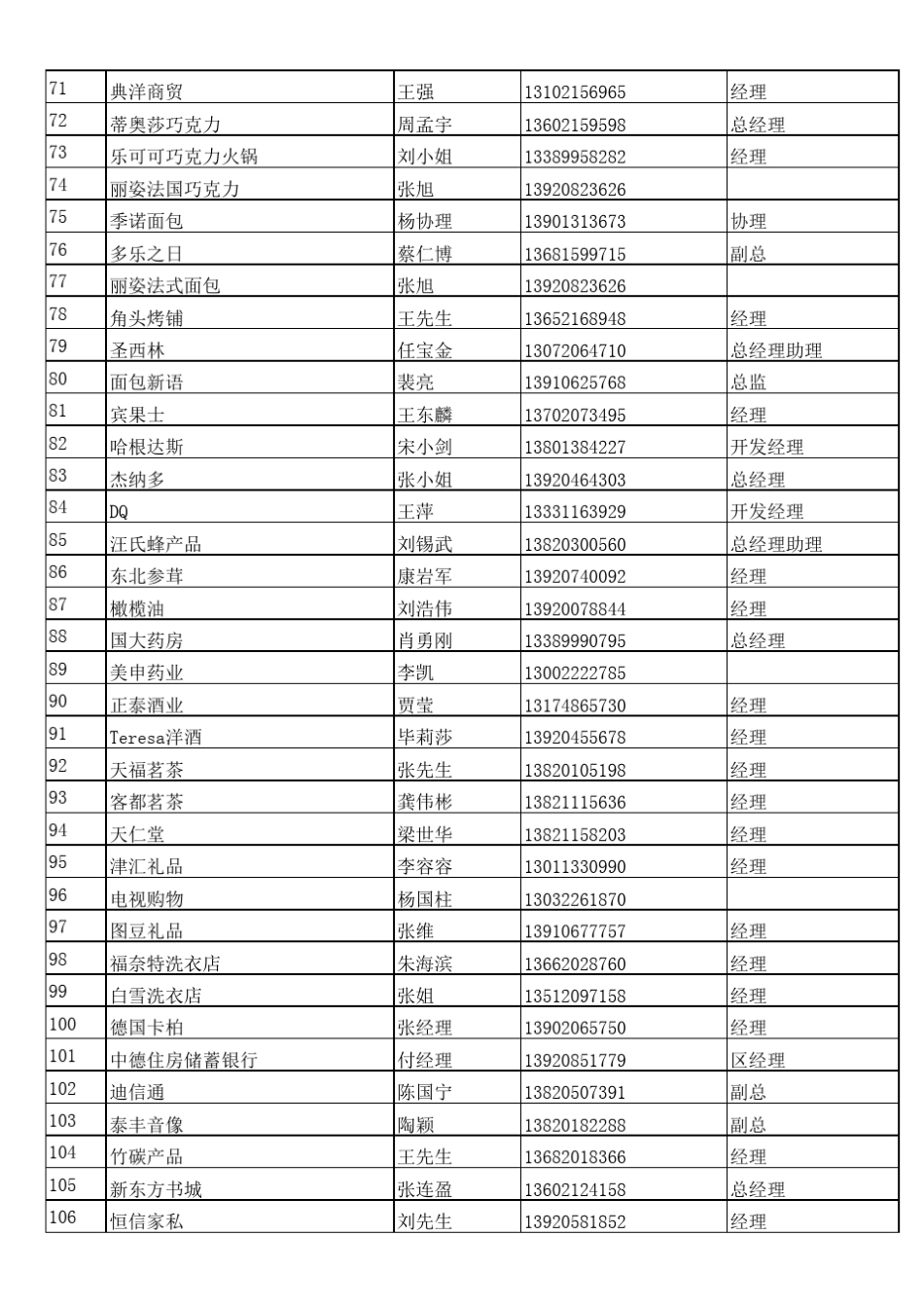 商业地产招商资料_第3页