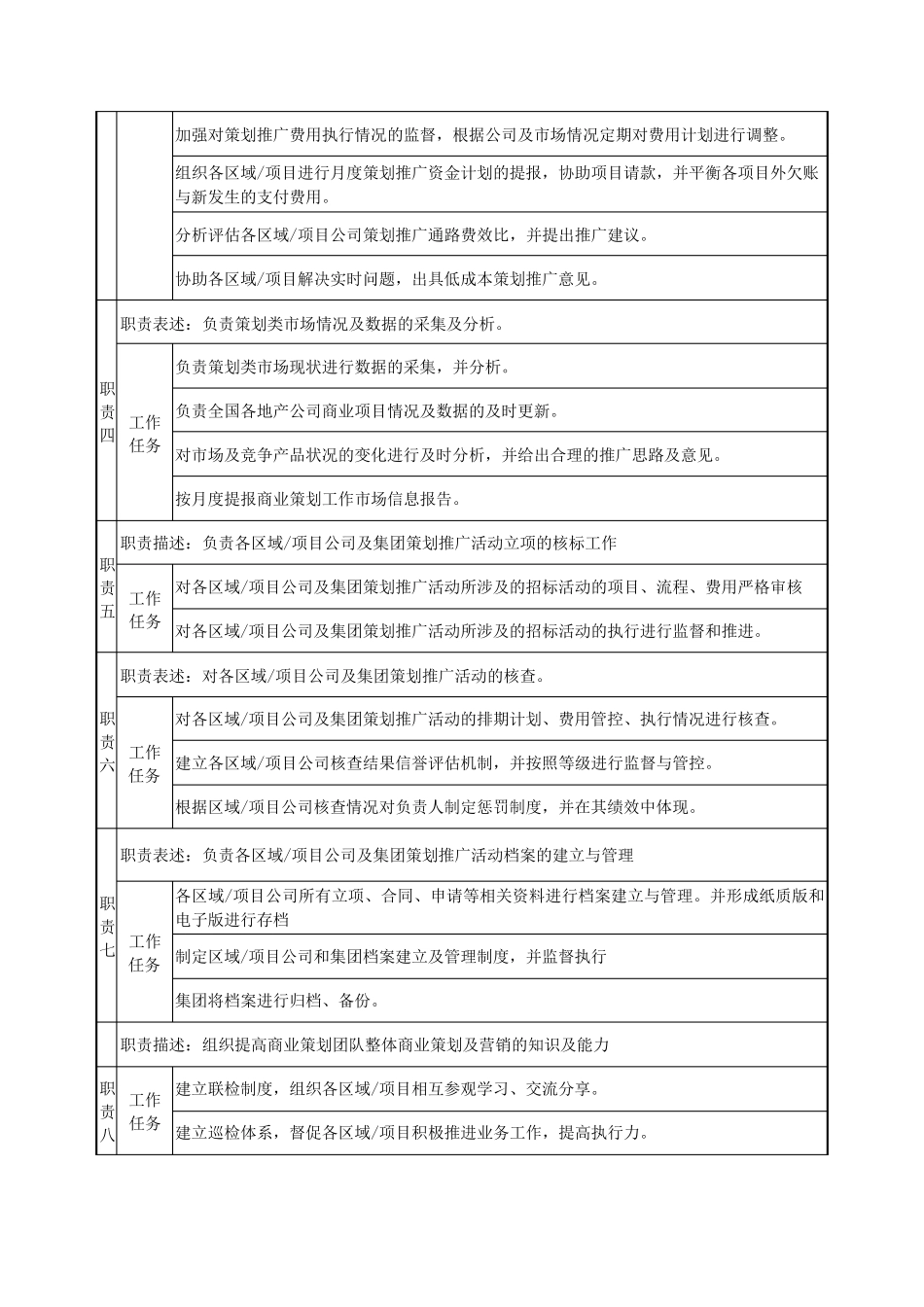 商业地产策划岗位职责_第2页