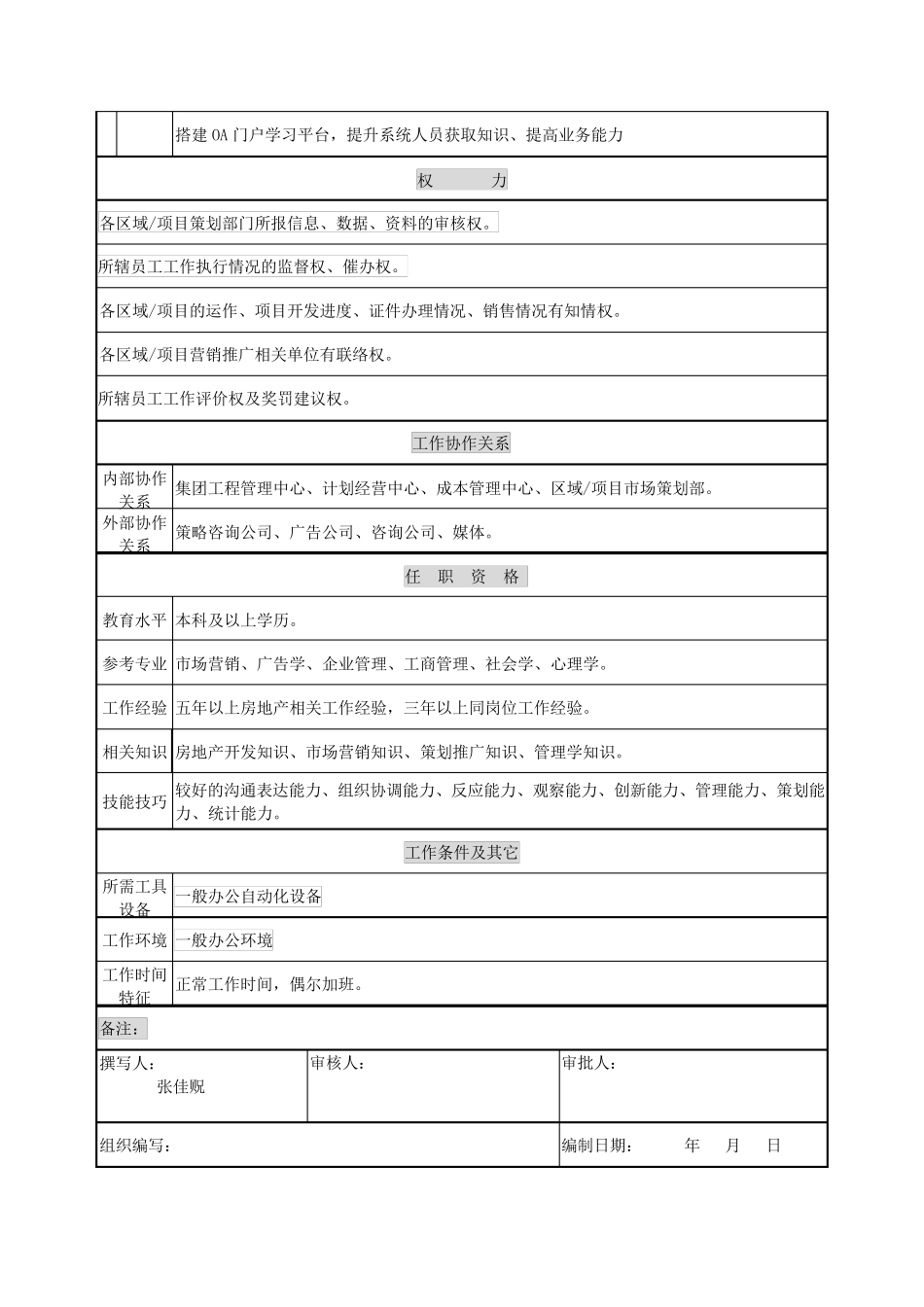 商业地产策划岗位职责_第3页
