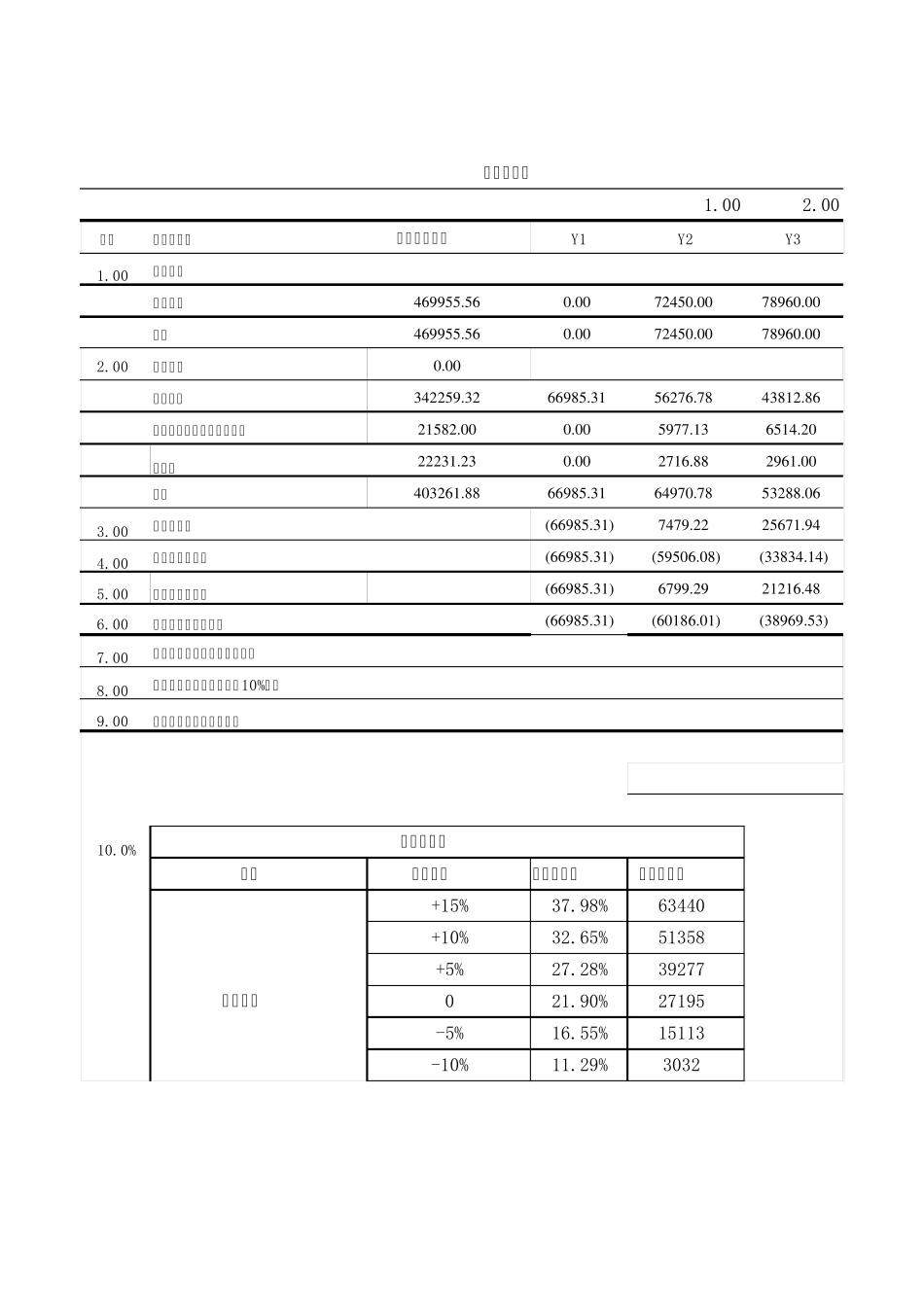 商业地产项目财务测算_第1页