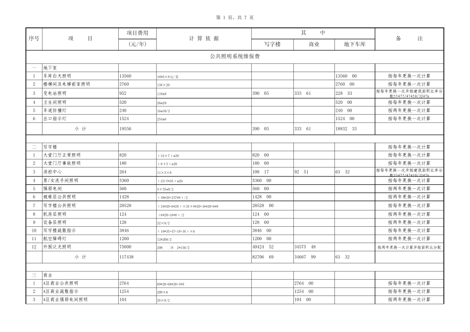 商业广场公摊水电费及维保费测算_第1页