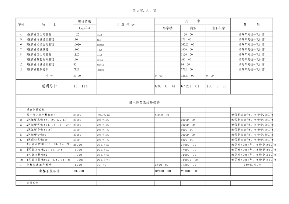 商业广场公摊水电费及维保费测算_第2页