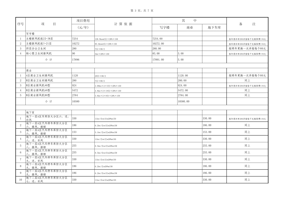 商业广场公摊水电费及维保费测算_第3页
