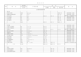 商业广场公摊水电费及维保费测算