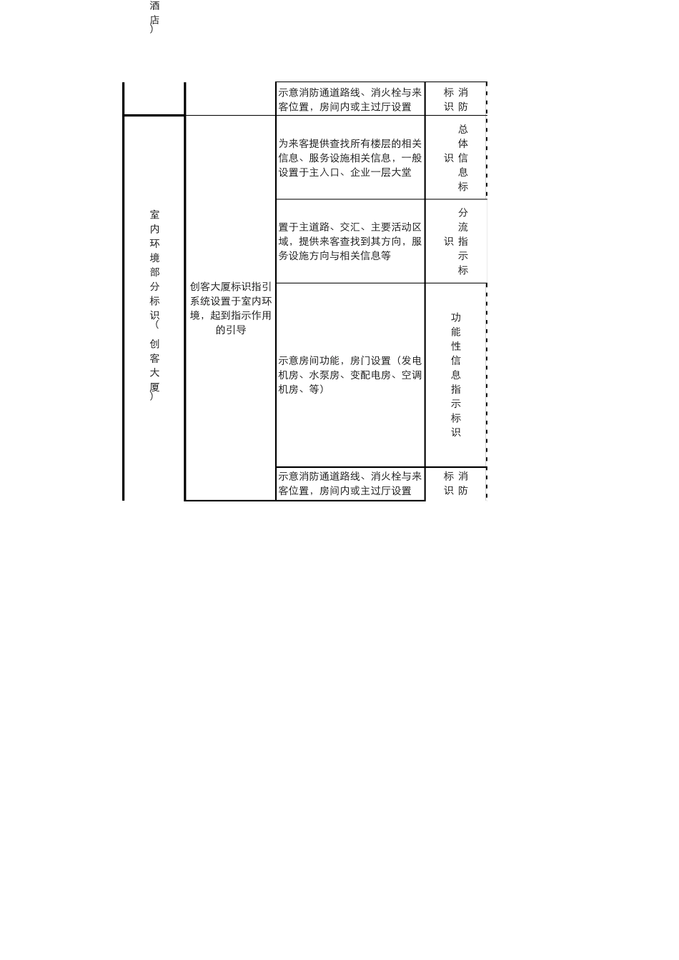 商业广场导视系统导示细目特别全_第3页