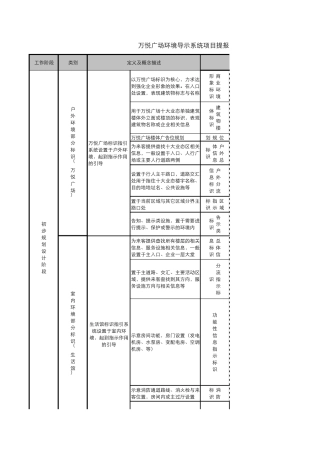 商业广场导视系统导示细目特别全