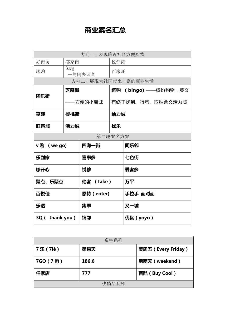 商业案名汇总_第1页