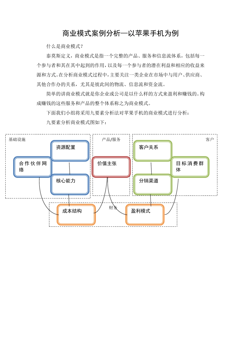 商业模式案例分析_第1页