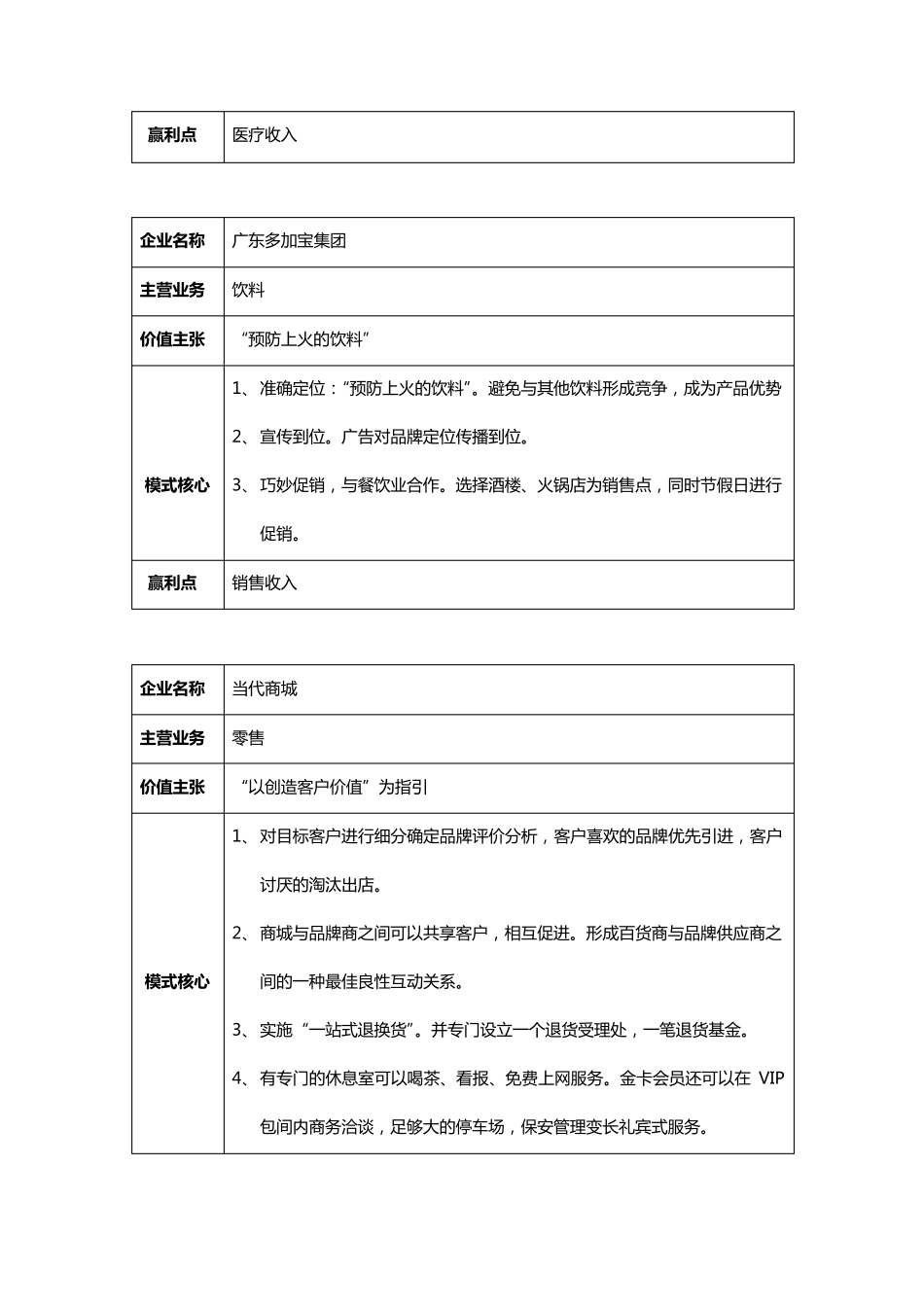 商业模式案例_第2页