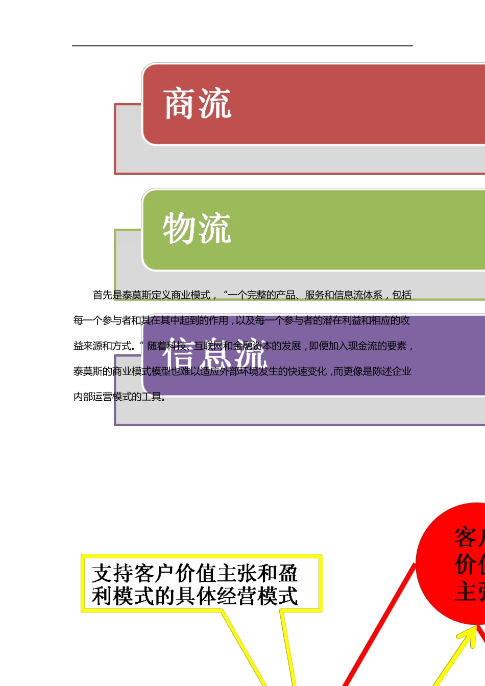 商业模式设计与商业模式进化案例_第2页