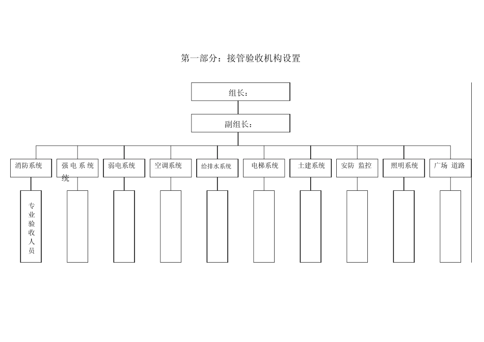 商业物业接管验收方案_第3页