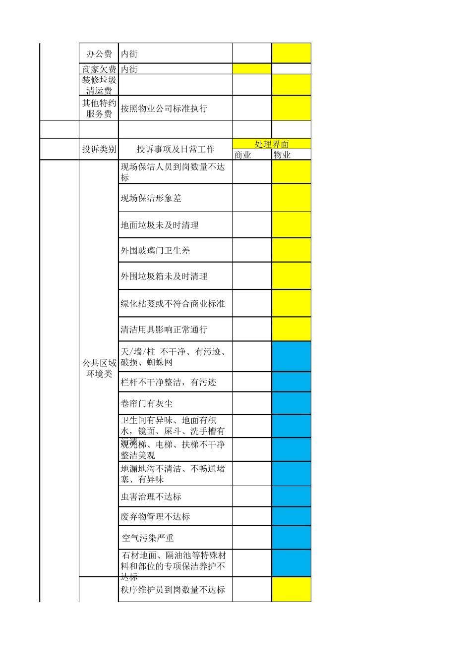 商业物业管理界面划分_第2页