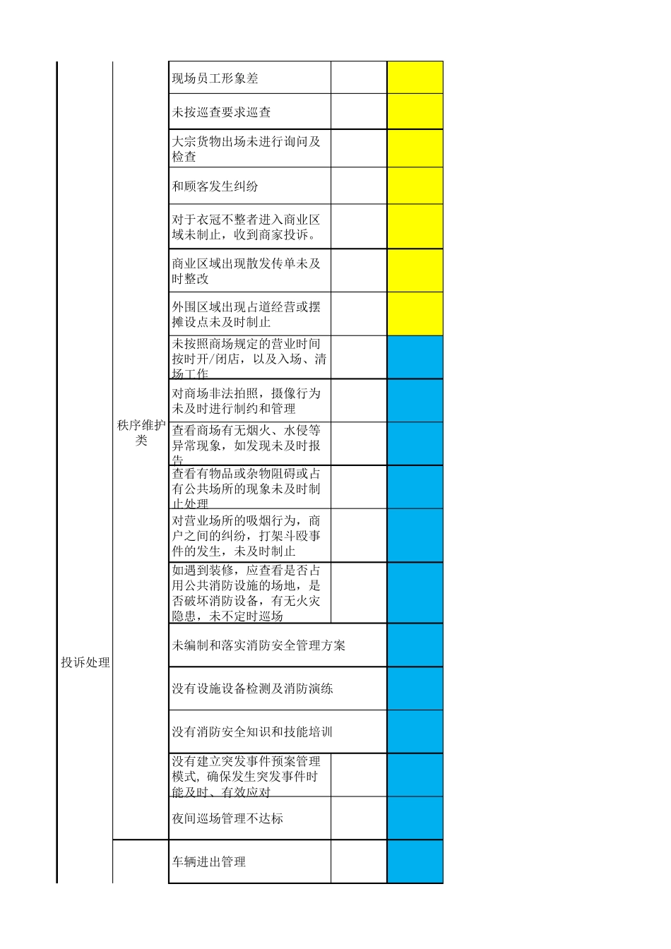 商业物业管理界面划分_第3页