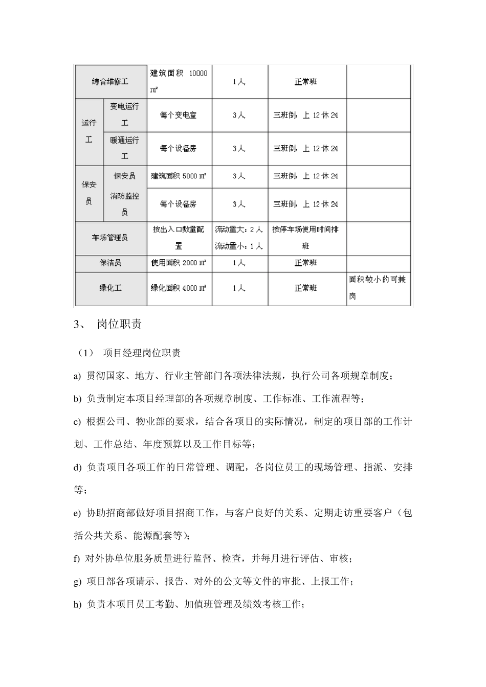 商业物业管理配置标准_第2页