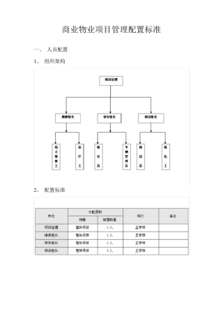 商业物业管理配置标准