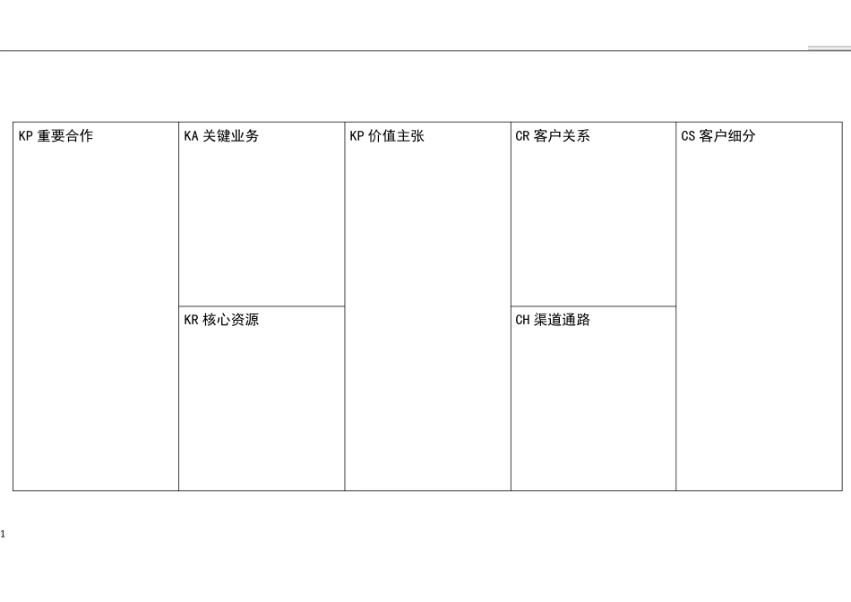 商业画布模板_第1页