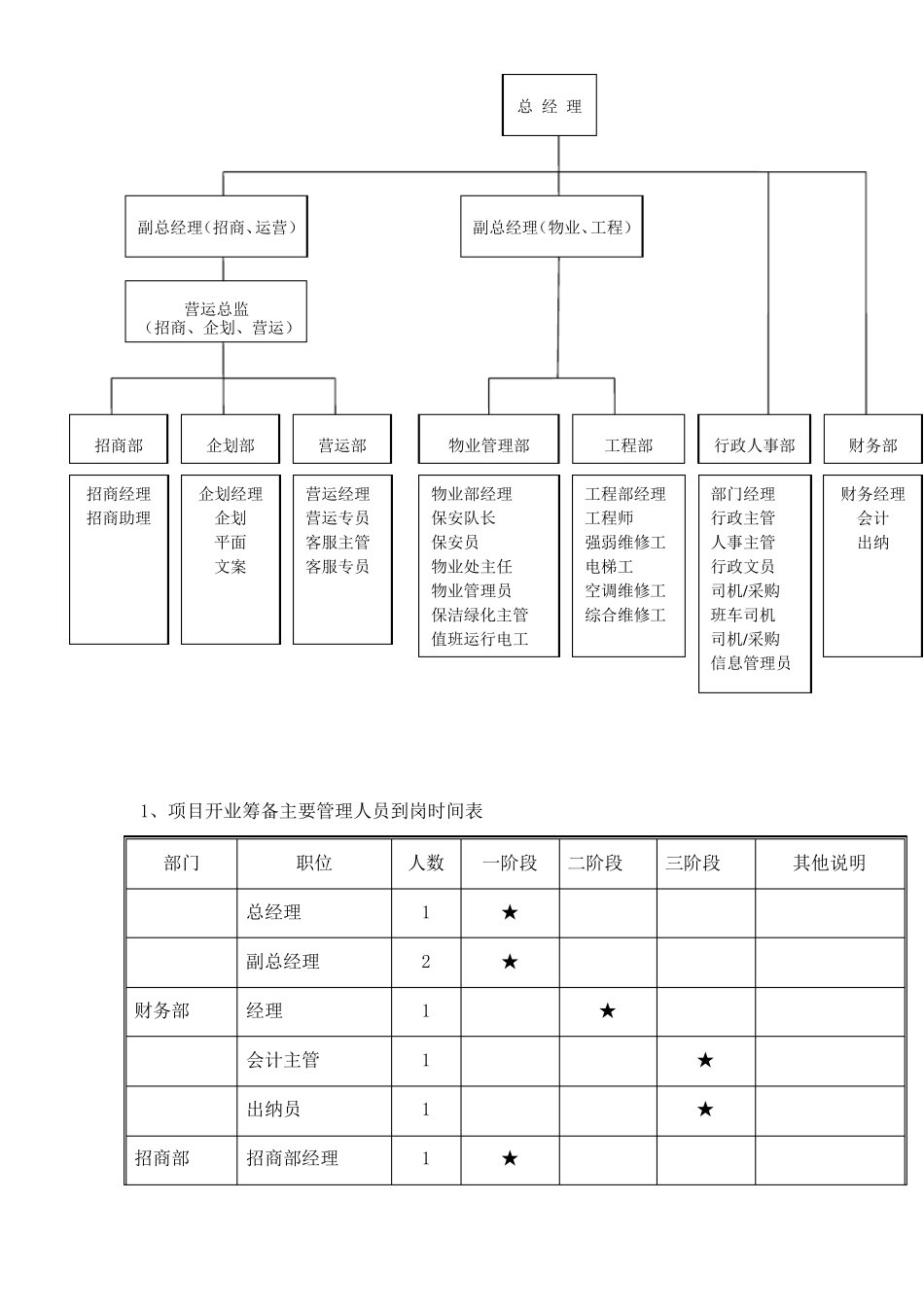 商业管理公司运营管理制度_第2页