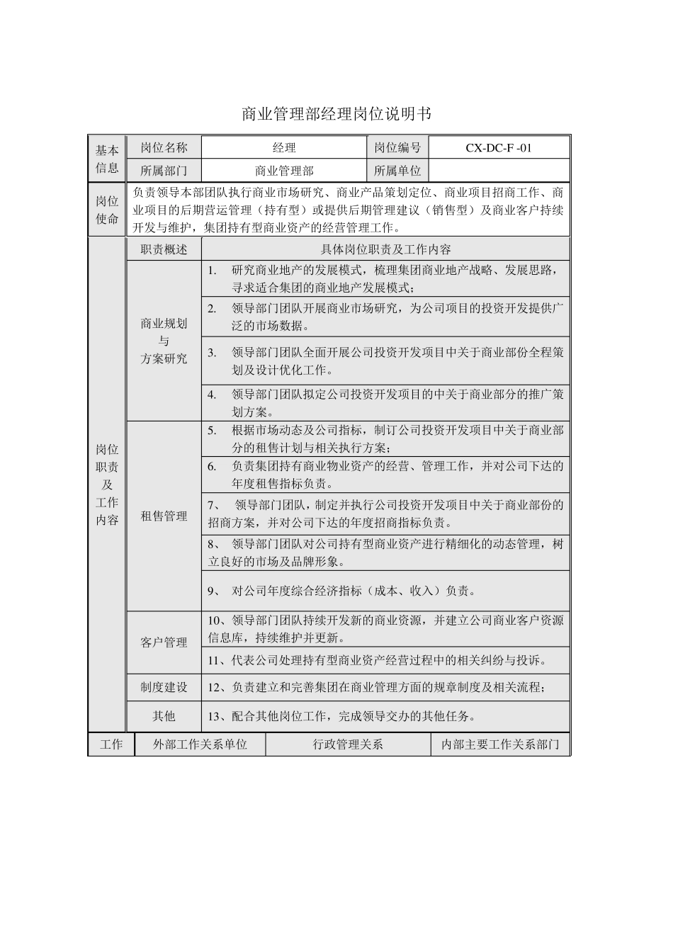 商业管理部部门职能及岗位说明书_第3页