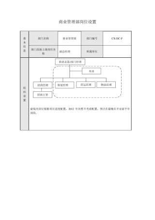 商业管理部部门职能及岗位说明书
