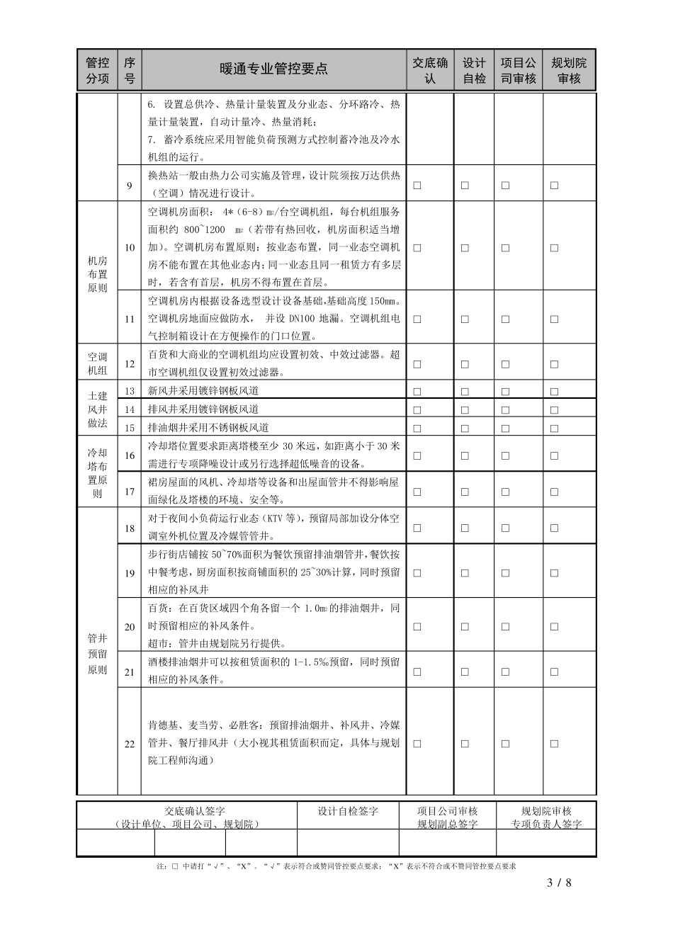 商业综合体暖通专业设计管控要点_第3页