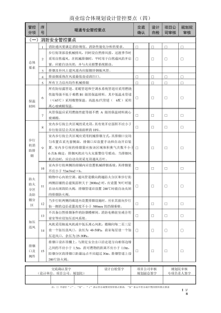 商业综合体暖通专业设计管控要点