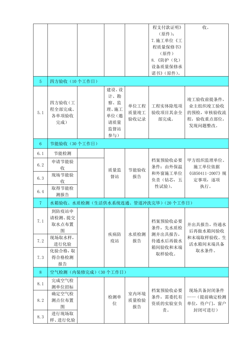 商业综合体项目竣工验收计划_第3页
