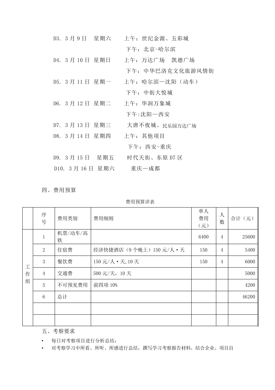 商业考察方案_第3页