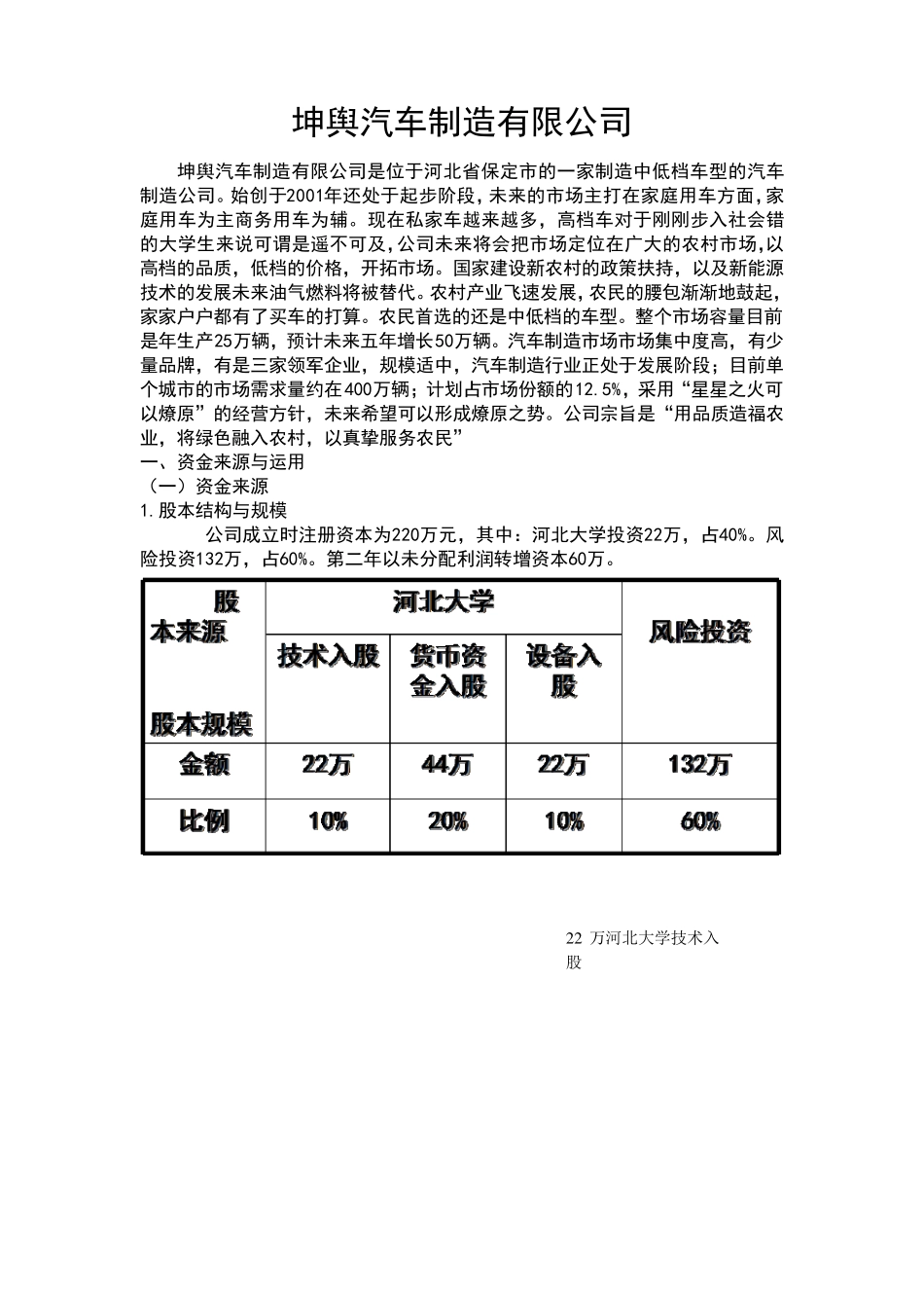 商业计划书之财务部分_第1页