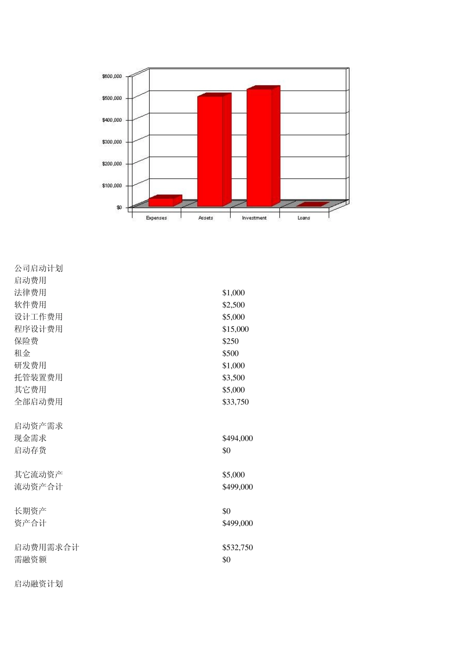 商业计划书实例模版_第3页