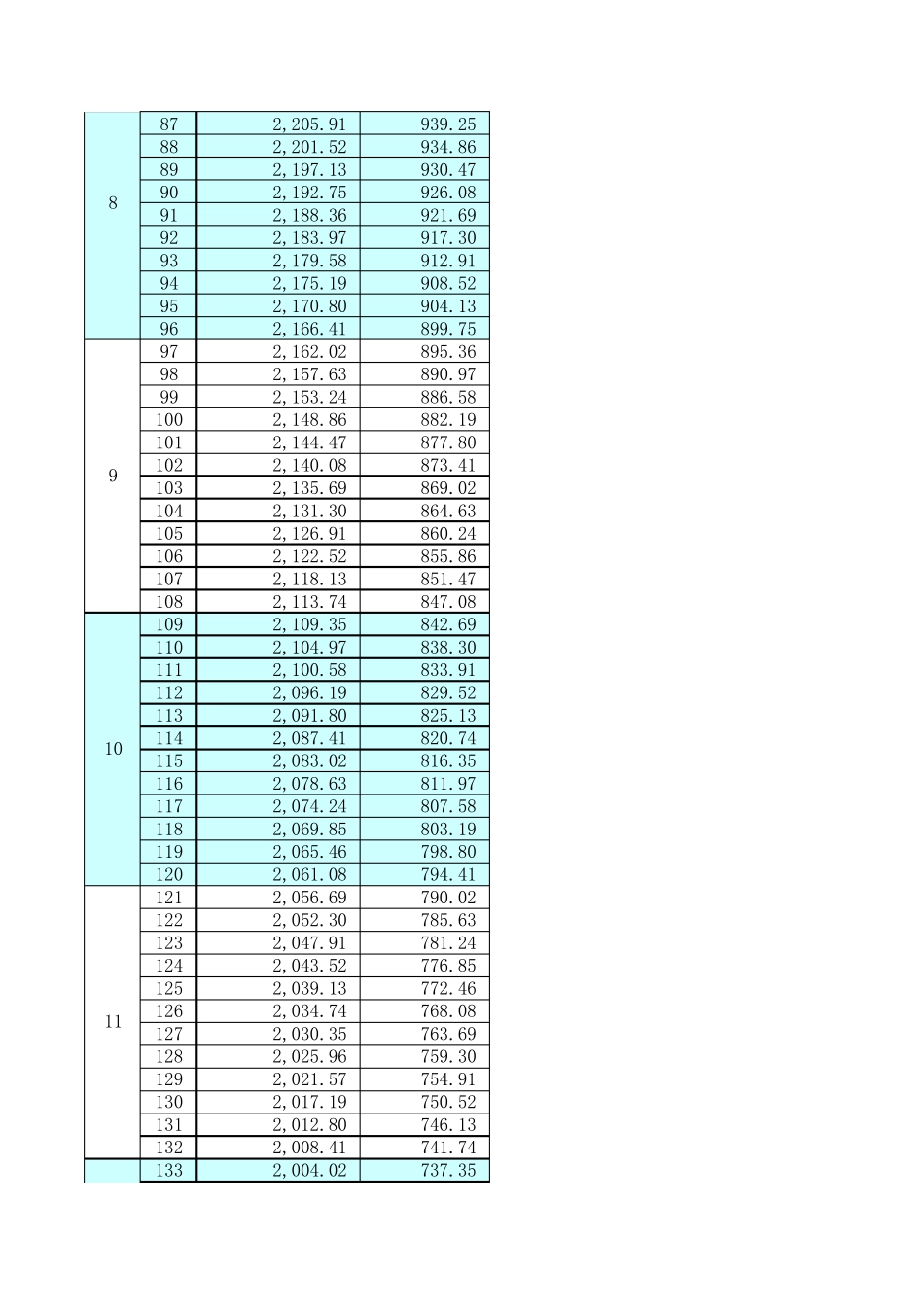 商业贷款利息计算器_第3页