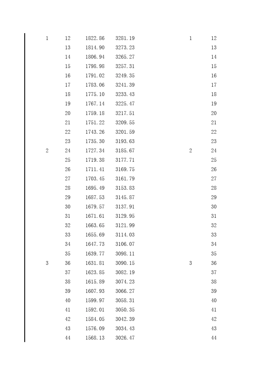 商业贷款等额本金和等额本息逐月还款明细表_第2页