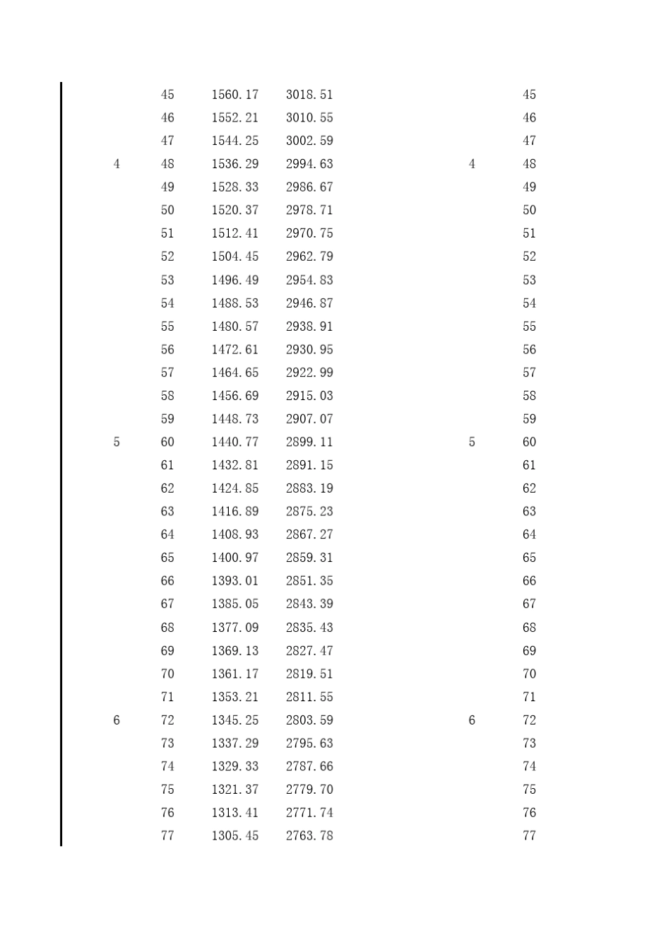 商业贷款等额本金和等额本息逐月还款明细表_第3页