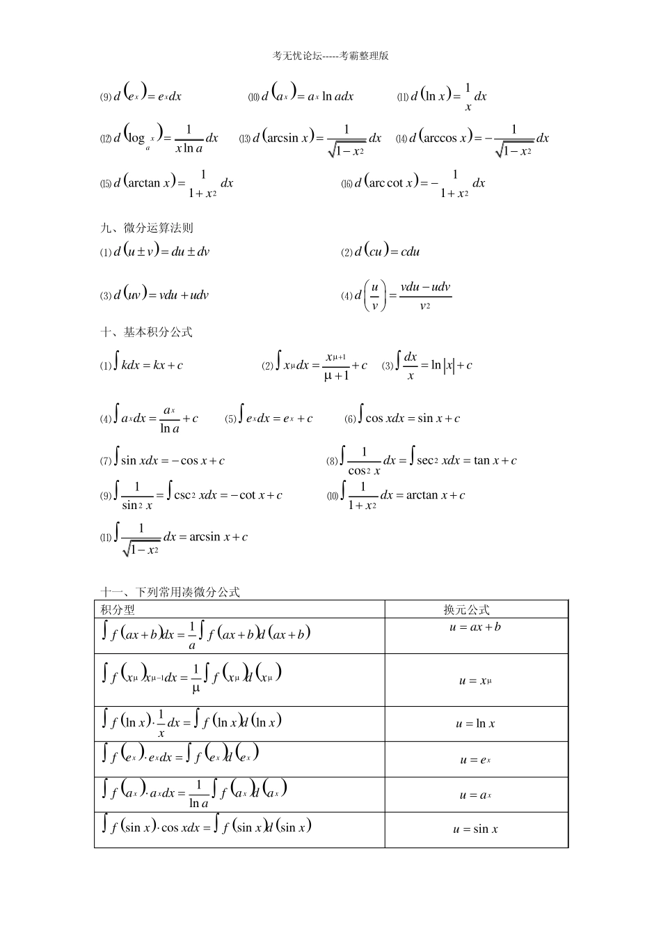 商业资料微积分公式_第3页