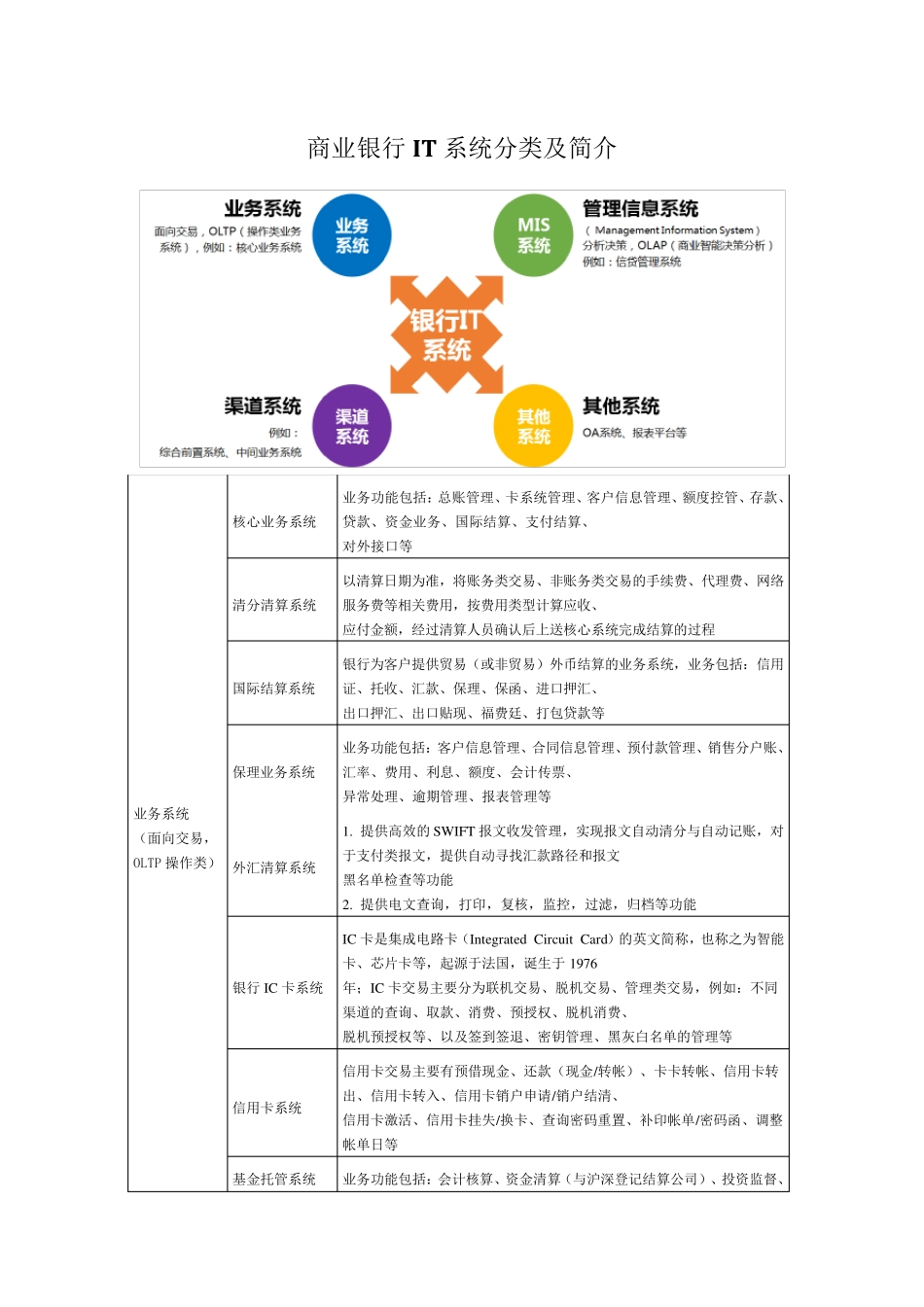 商业银行IT系统分类及简介_第1页