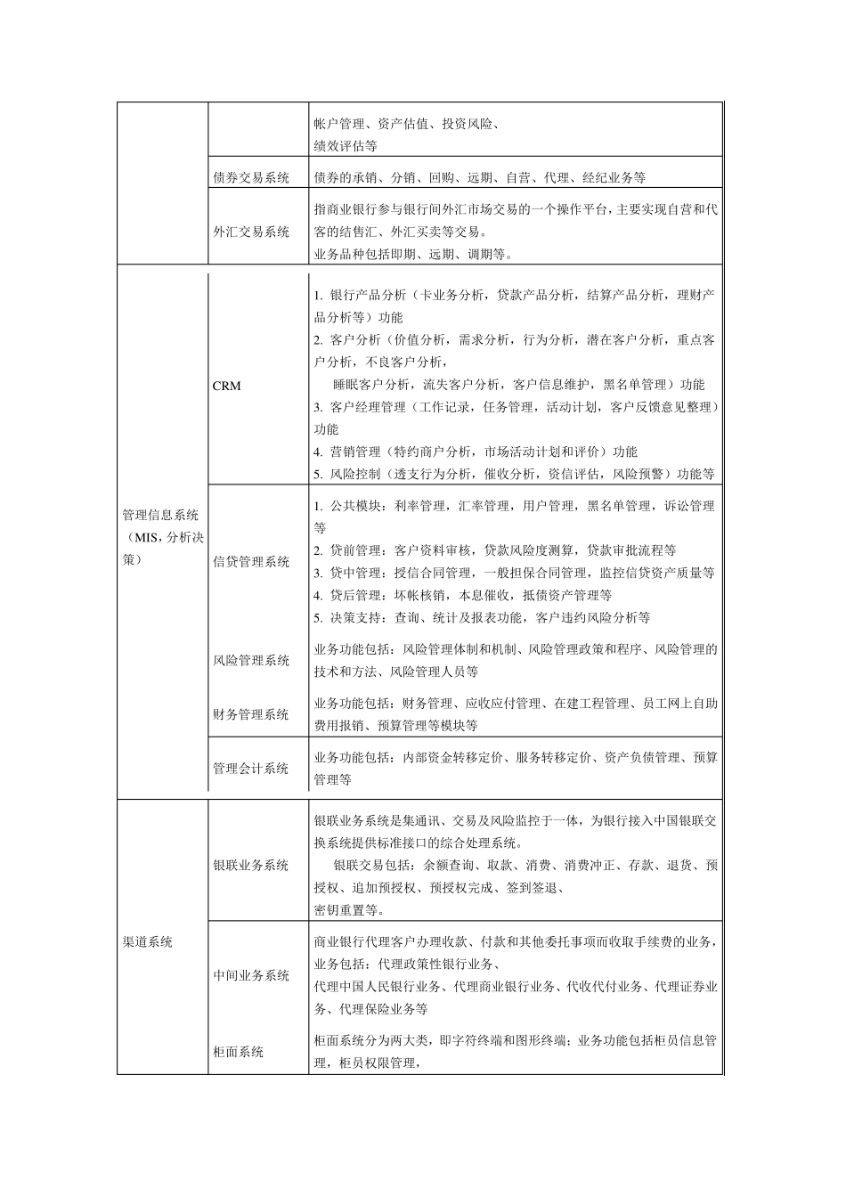 商业银行IT系统分类及简介_第2页