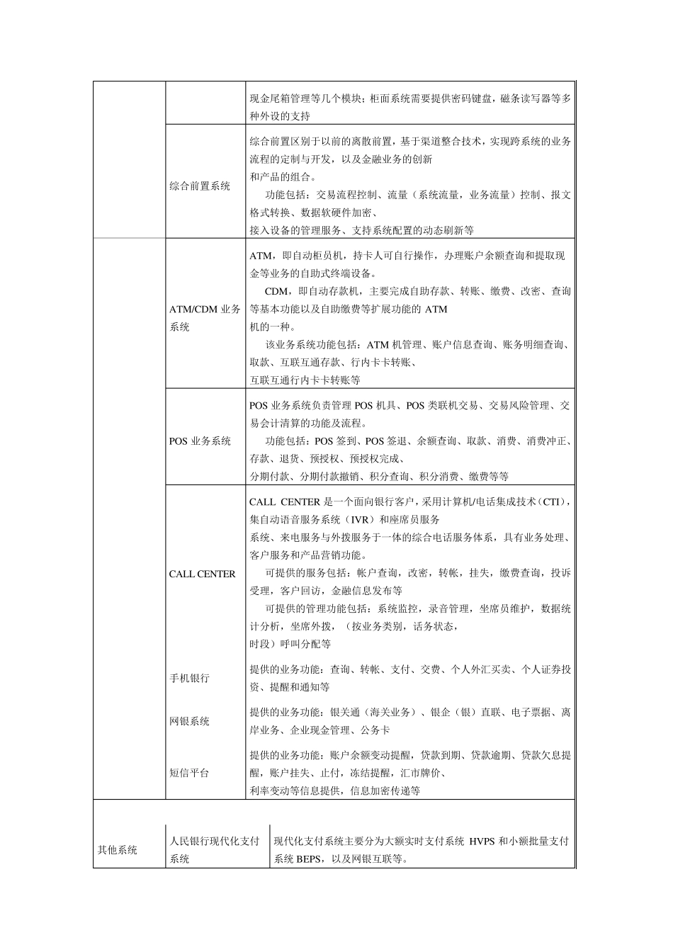 商业银行IT系统分类及简介_第3页