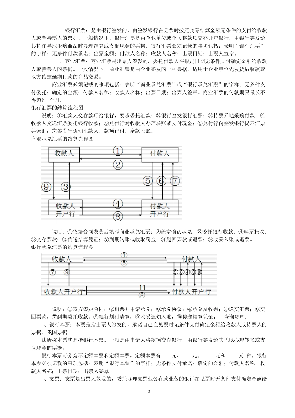 商业银行中间类业务运营_第2页