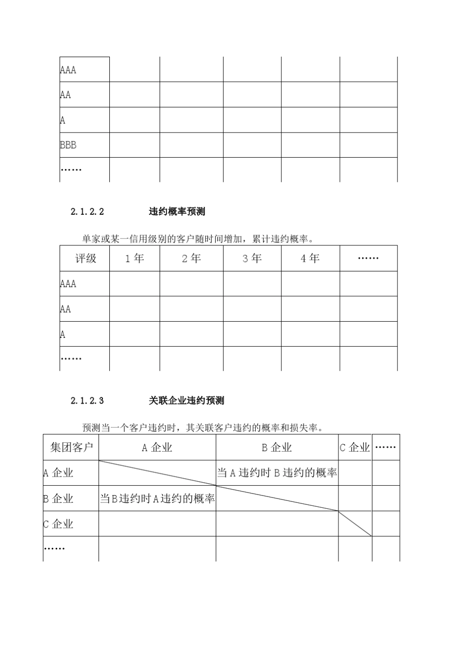 商业银行信用风险管理框架_第3页