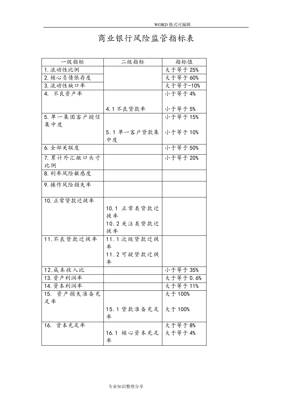 商业银行监管指标_第1页