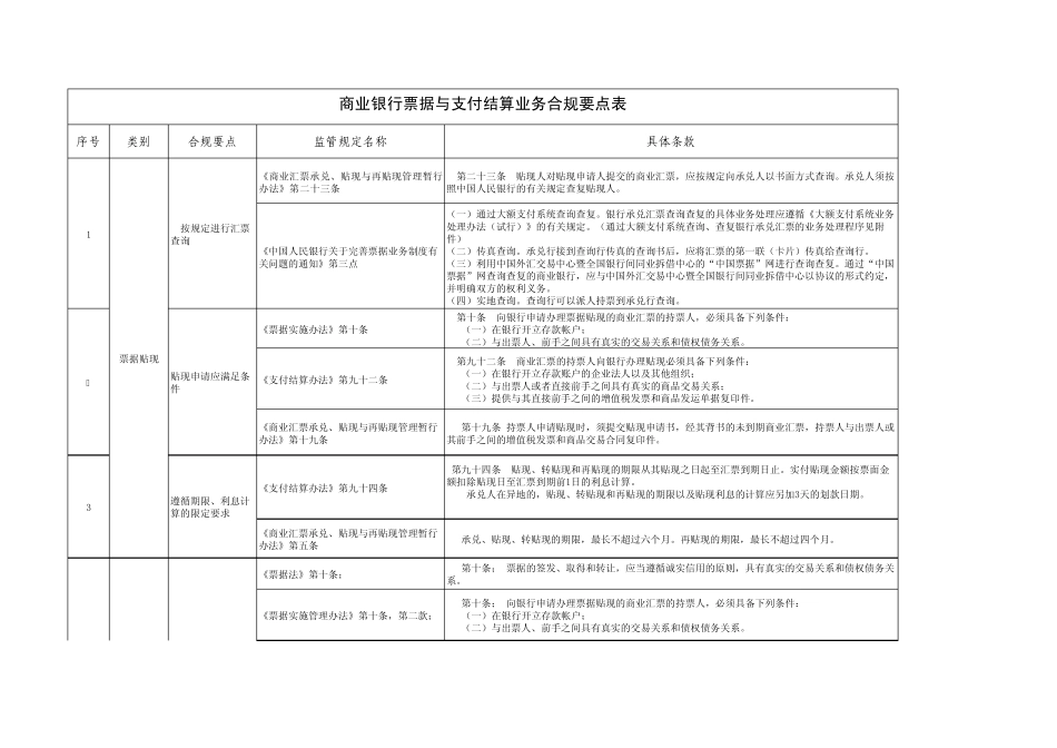 商业银行票据与支付结算业务合规要点表_第1页