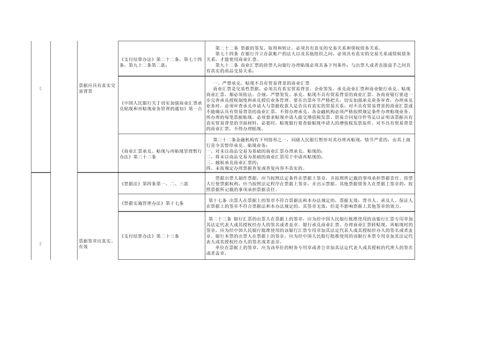 商业银行票据与支付结算业务合规要点表_第2页