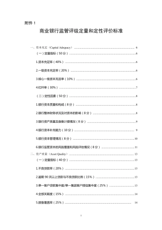 商业银行监管评级定量和定性评价标准