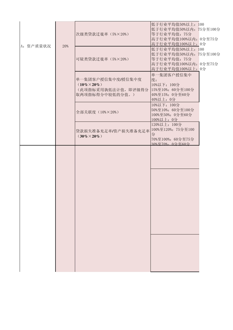 商业银行监管评级简表_第2页