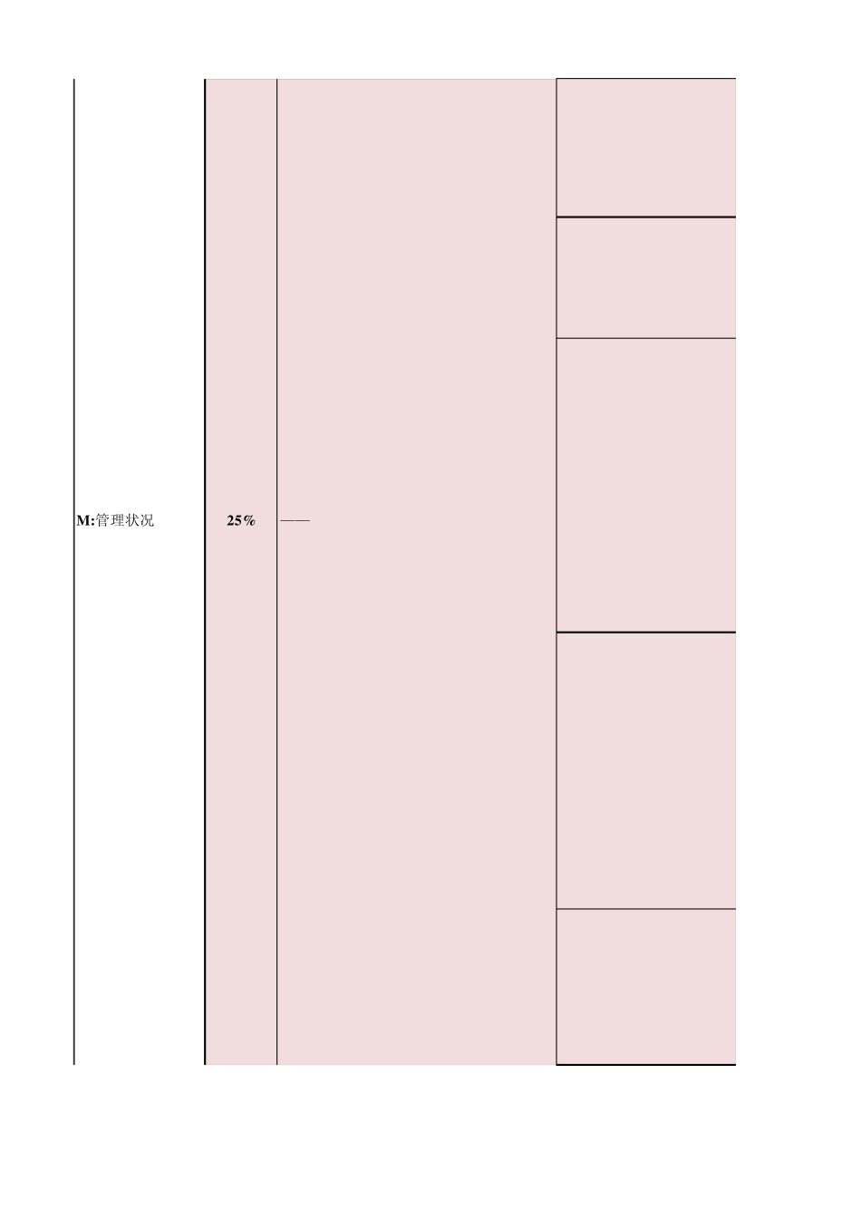 商业银行监管评级简表_第3页