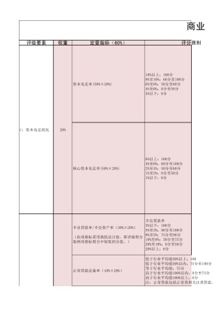 商业银行监管评级简表