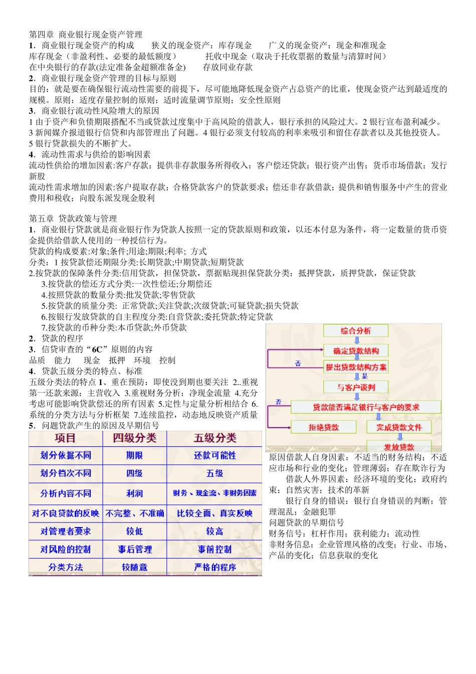 商业银行经营管理复习要点重中之重_第3页